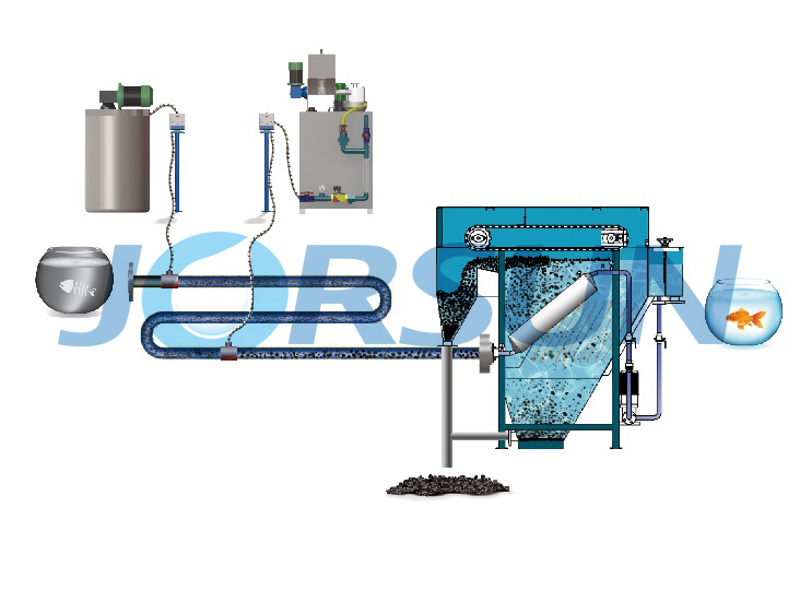 氣浮機原理展示
