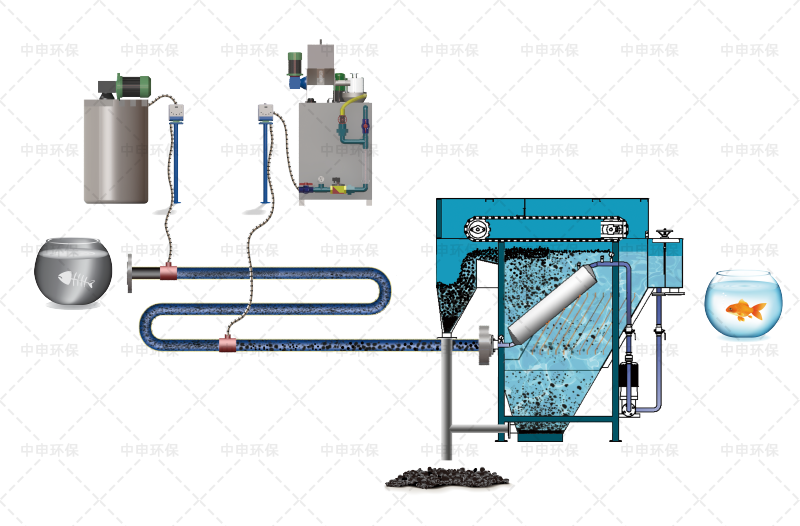 氣浮運行原理 氣浮運行原理
